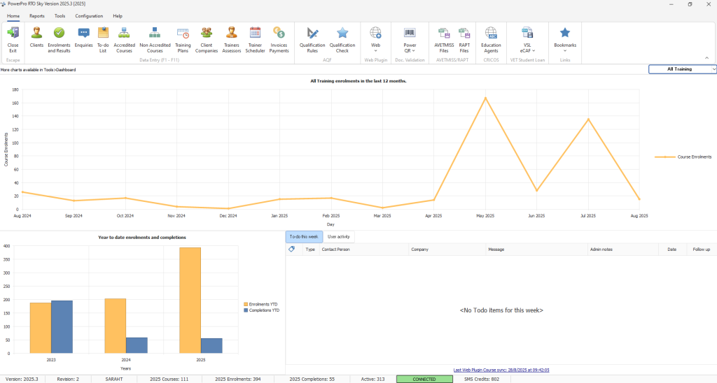 Dashboard showing training enrolment trends over 12 months.